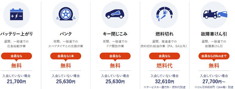 JAF非会員料金簡易版