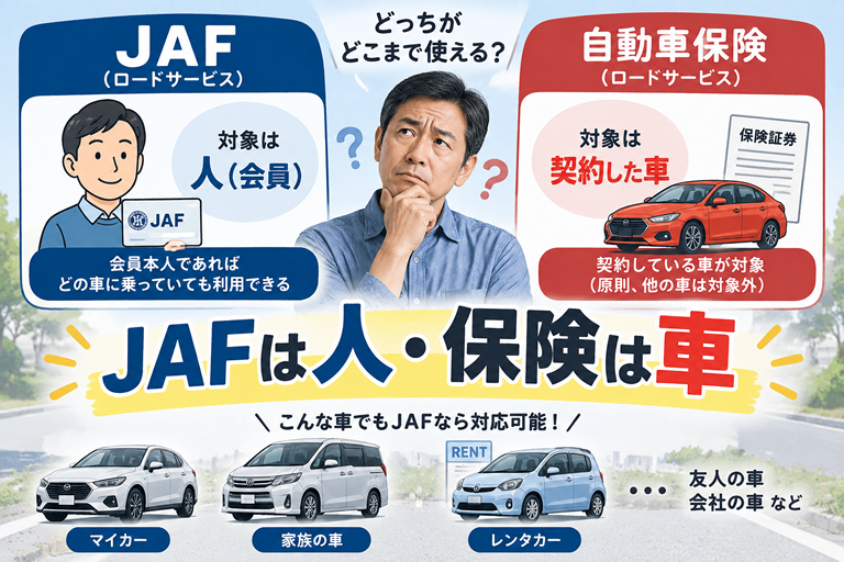 40〜50代の男性が、左右の「JAF」と「自動車保険」を見比べている。