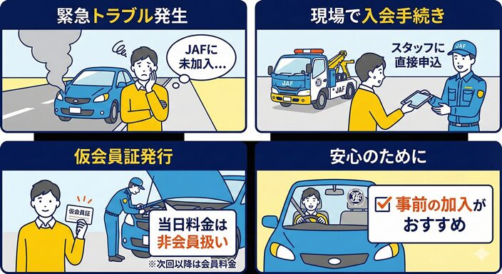 JAF当日入会の理解を助ける図